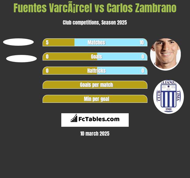 Fuentes VarcÃ¡rcel vs Carlos Zambrano h2h player stats