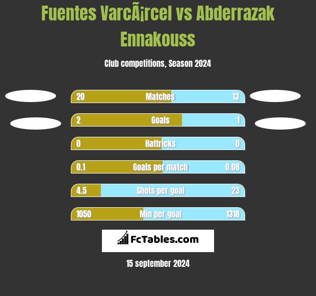 Fuentes VarcÃ¡rcel vs Abderrazak Ennakouss h2h player stats