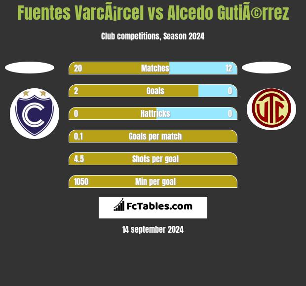 Fuentes VarcÃ¡rcel vs Alcedo GutiÃ©rrez h2h player stats