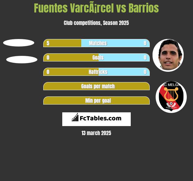 Fuentes VarcÃ¡rcel vs Barrios h2h player stats