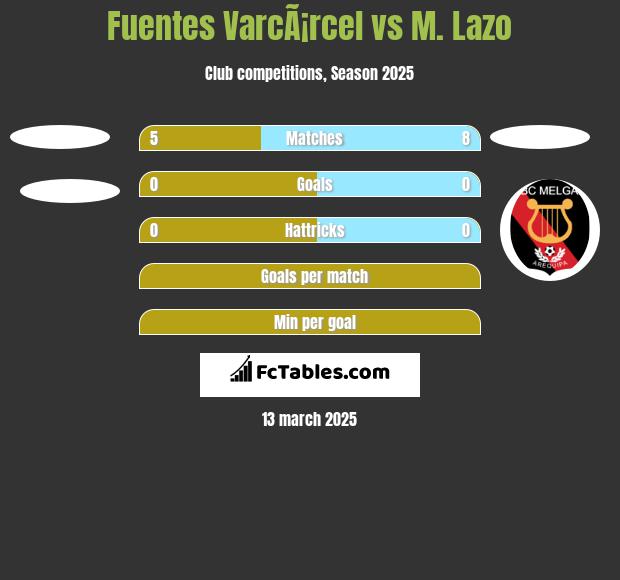 Fuentes VarcÃ¡rcel vs M. Lazo h2h player stats