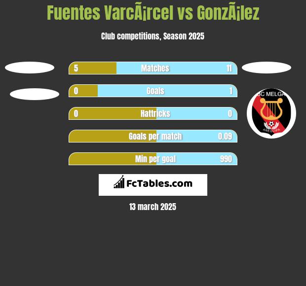 Fuentes VarcÃ¡rcel vs GonzÃ¡lez h2h player stats