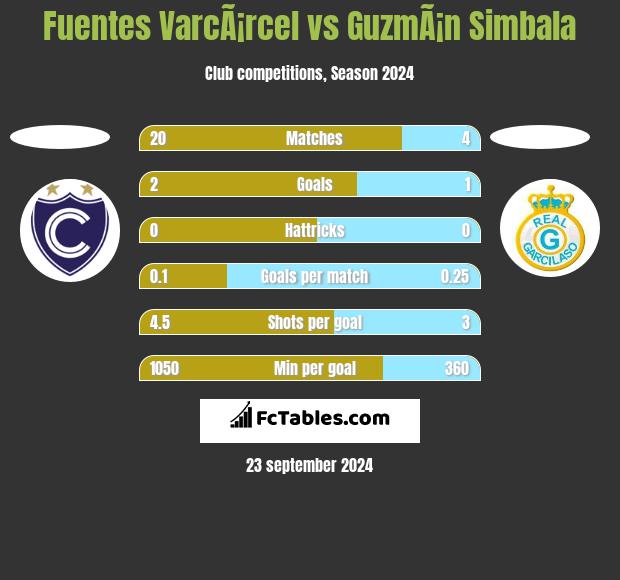 Fuentes VarcÃ¡rcel vs GuzmÃ¡n Simbala h2h player stats