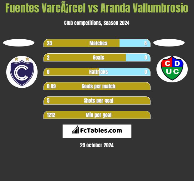 Fuentes VarcÃ¡rcel vs Aranda Vallumbrosio h2h player stats