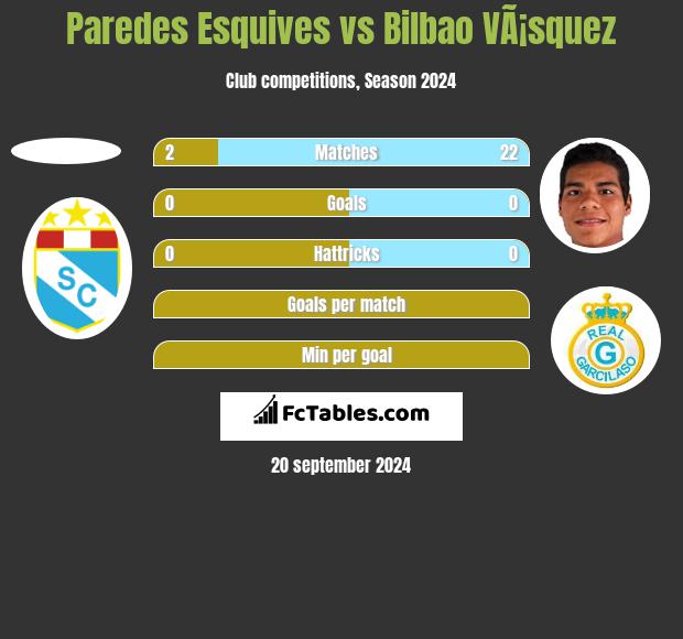 Paredes Esquives vs Bilbao VÃ¡squez h2h player stats