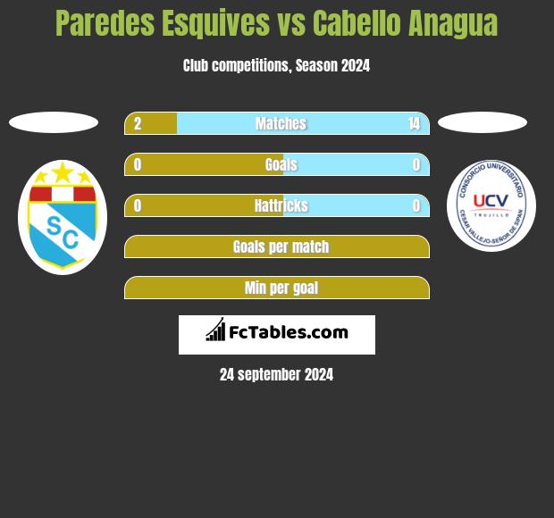 Paredes Esquives vs Cabello Anagua h2h player stats