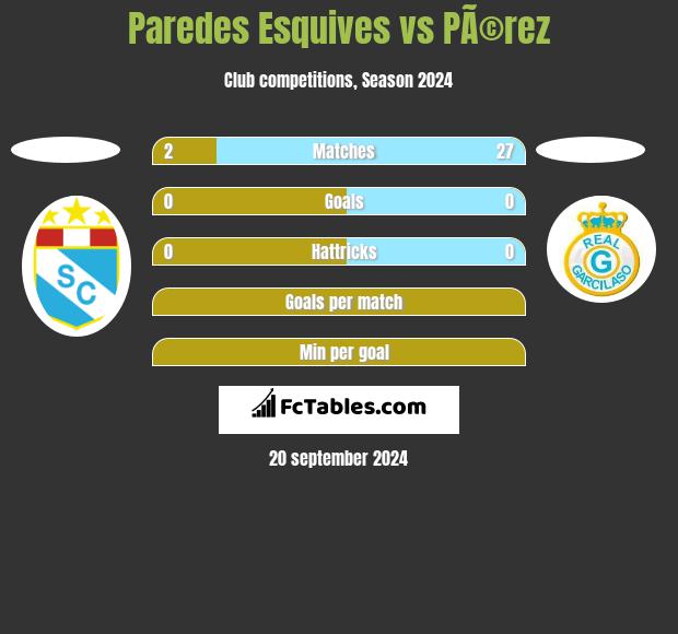 Paredes Esquives vs PÃ©rez h2h player stats