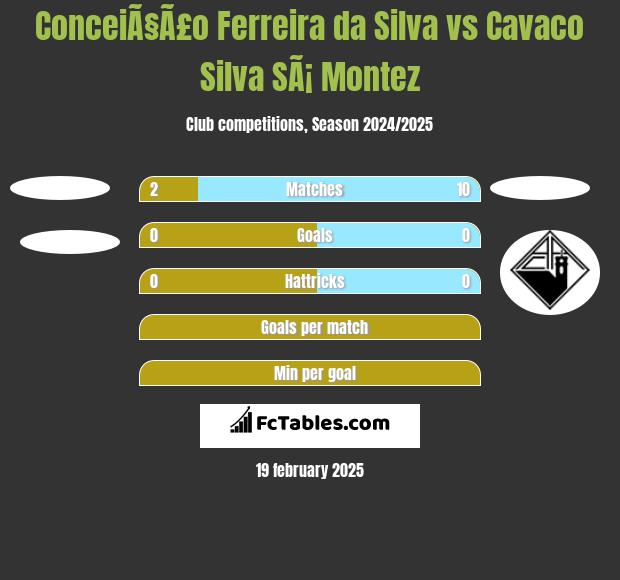 ConceiÃ§Ã£o Ferreira da Silva vs Cavaco Silva SÃ¡ Montez h2h player stats