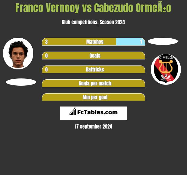 Franco Vernooy vs Cabezudo OrmeÃ±o h2h player stats