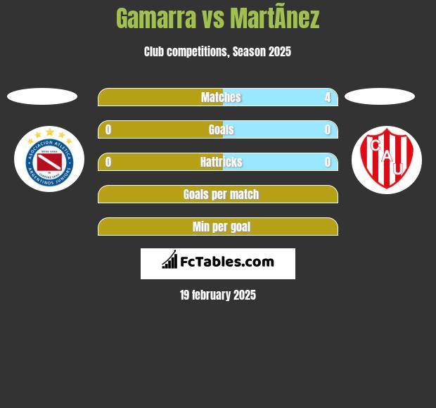 Gamarra vs MartÃ­nez h2h player stats