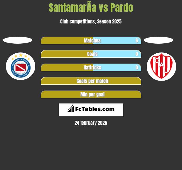 SantamarÃ­a vs Pardo h2h player stats