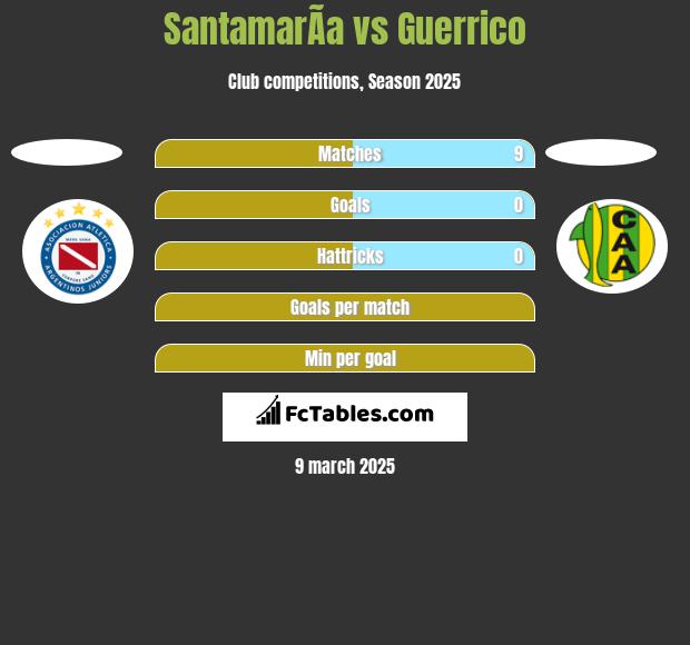 SantamarÃ­a vs Guerrico h2h player stats