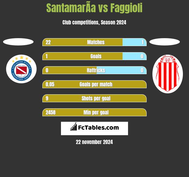 SantamarÃ­a vs Faggioli h2h player stats