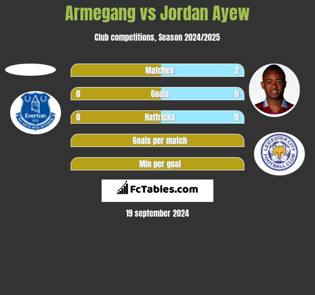 Armegang vs Jordan Ayew h2h player stats