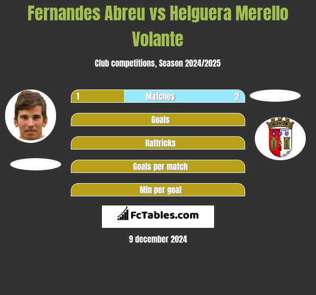 Fernandes Abreu vs Helguera Merello Volante h2h player stats