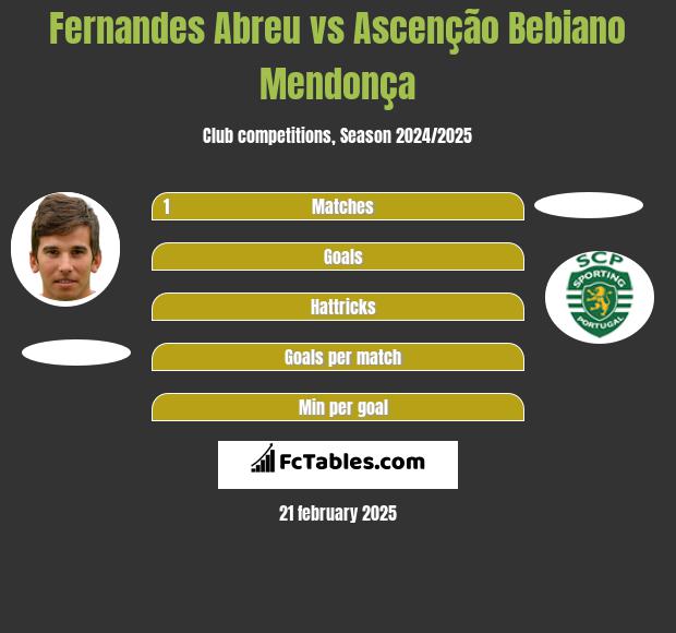 Fernandes Abreu vs Ascenção Bebiano Mendonça h2h player stats