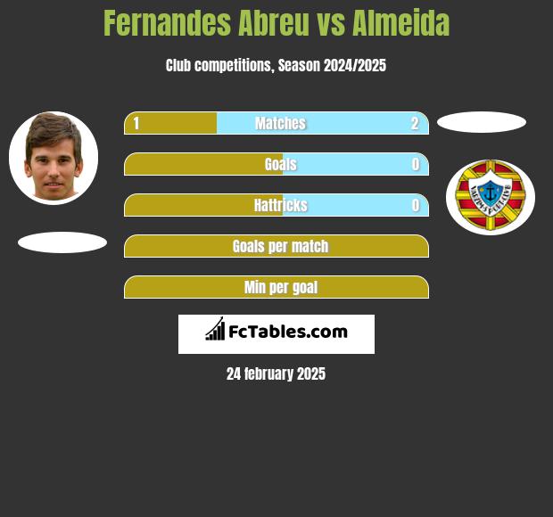 Fernandes Abreu vs Almeida h2h player stats