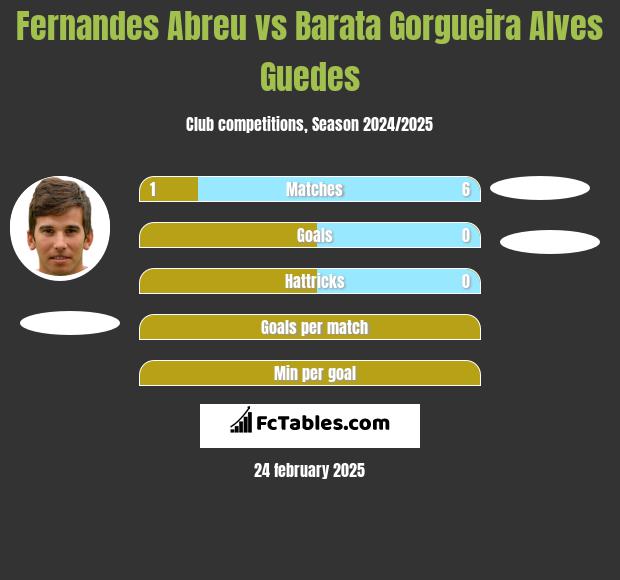 Fernandes Abreu vs Barata Gorgueira Alves Guedes h2h player stats