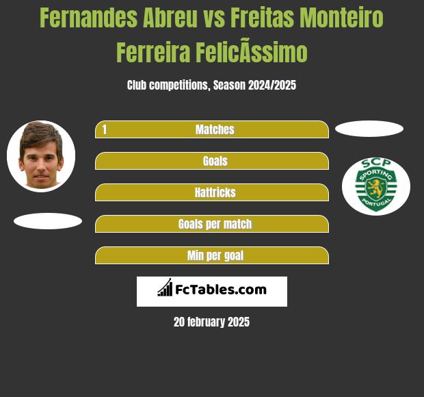 Fernandes Abreu vs Freitas Monteiro Ferreira FelicÃ­ssimo h2h player stats