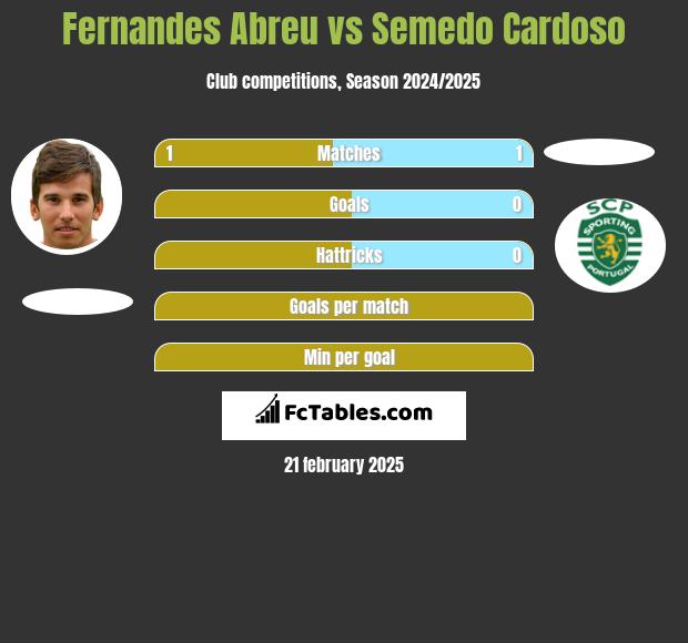 Fernandes Abreu vs Semedo Cardoso h2h player stats