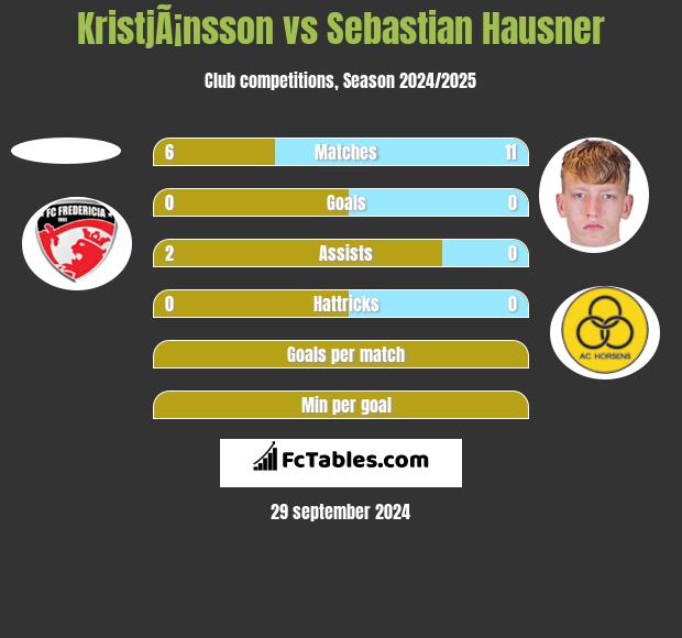 KristjÃ¡nsson vs Sebastian Hausner h2h player stats