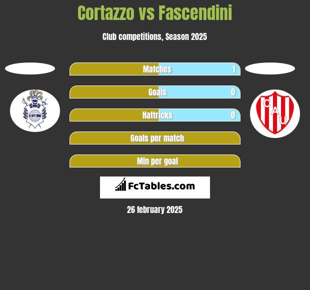 Cortazzo vs Fascendini h2h player stats