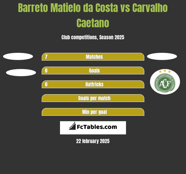 Barreto Matielo da Costa vs Carvalho Caetano h2h player stats