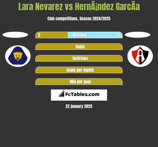 Lara Nevarez vs HernÃ¡ndez GarcÃ­a h2h player stats