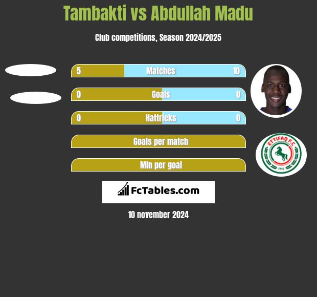 Tambakti vs Abdullah Madu h2h player stats