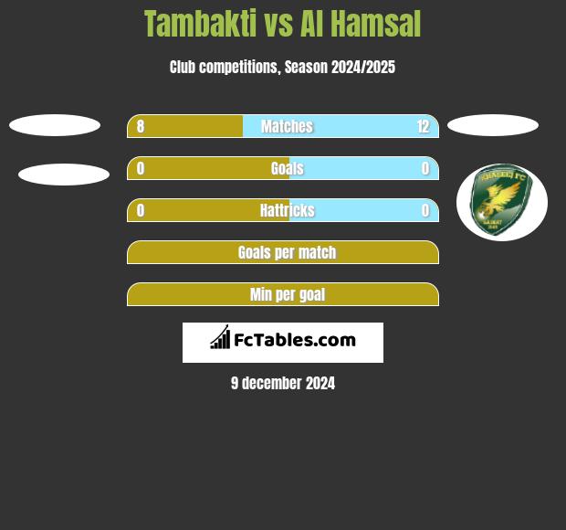 Tambakti vs Al Hamsal h2h player stats