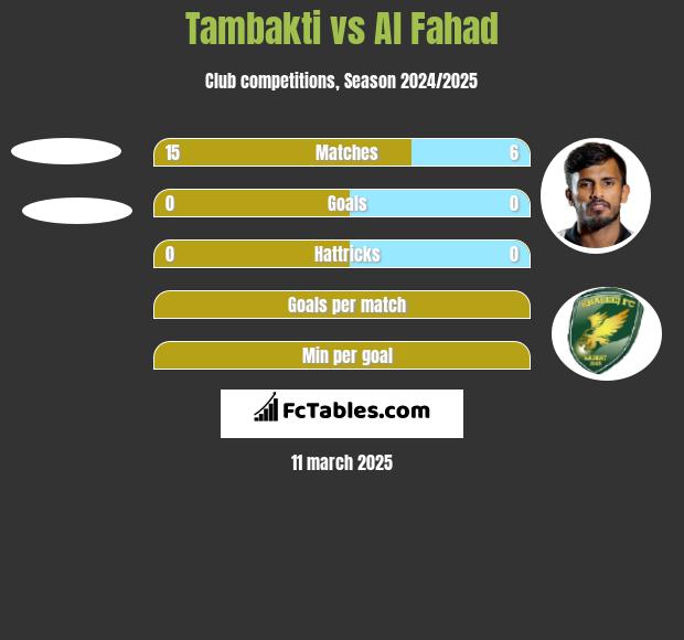 Tambakti vs Al Fahad h2h player stats