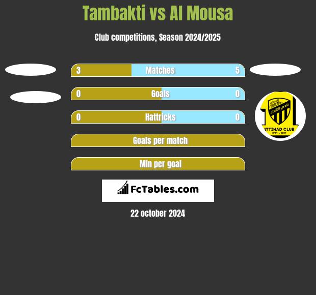 Tambakti vs Al Mousa h2h player stats