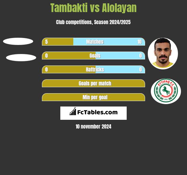 Tambakti vs Alolayan h2h player stats