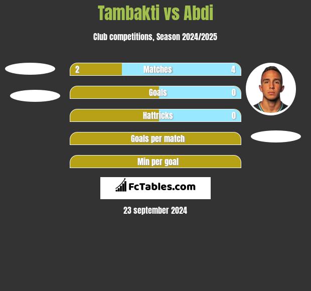 Tambakti vs Abdi h2h player stats