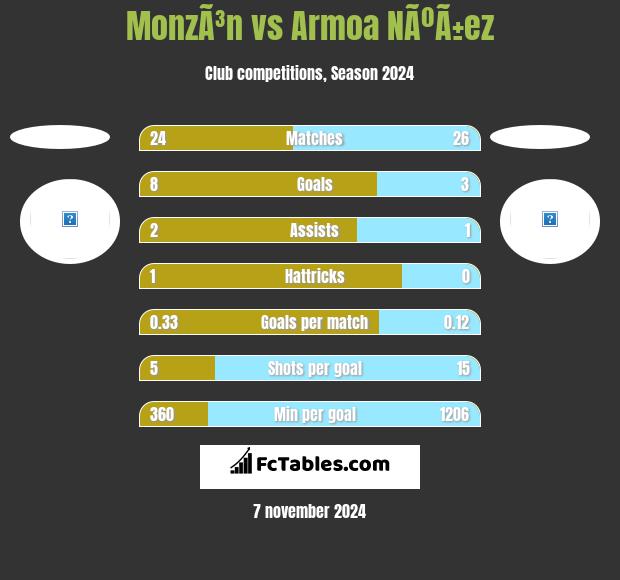 MonzÃ³n vs Armoa NÃºÃ±ez h2h player stats