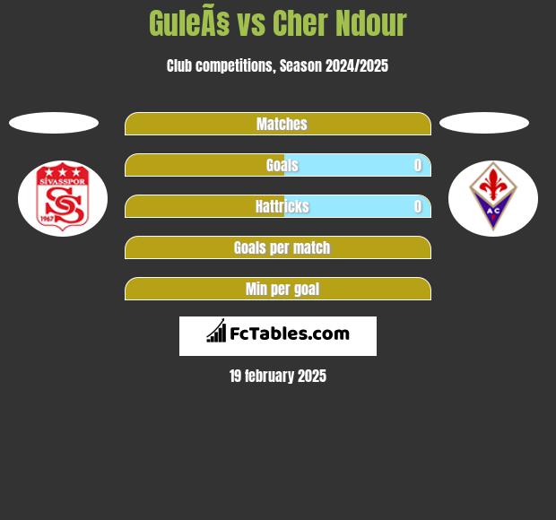 GuleÃ§ vs Cher Ndour h2h player stats