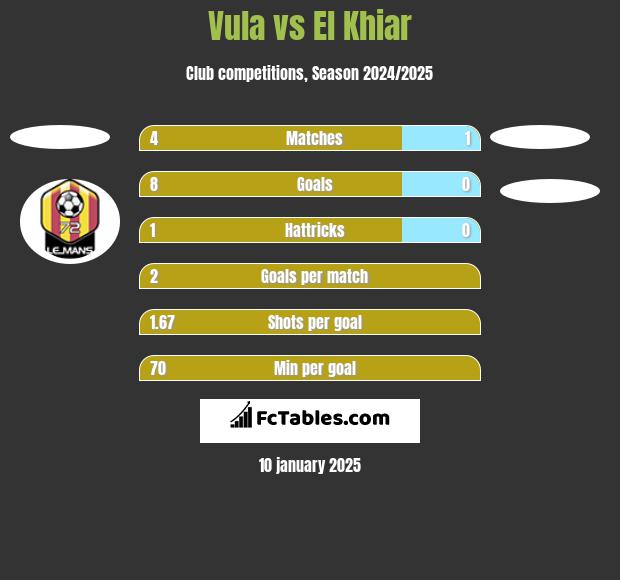 Vula vs El Khiar h2h player stats