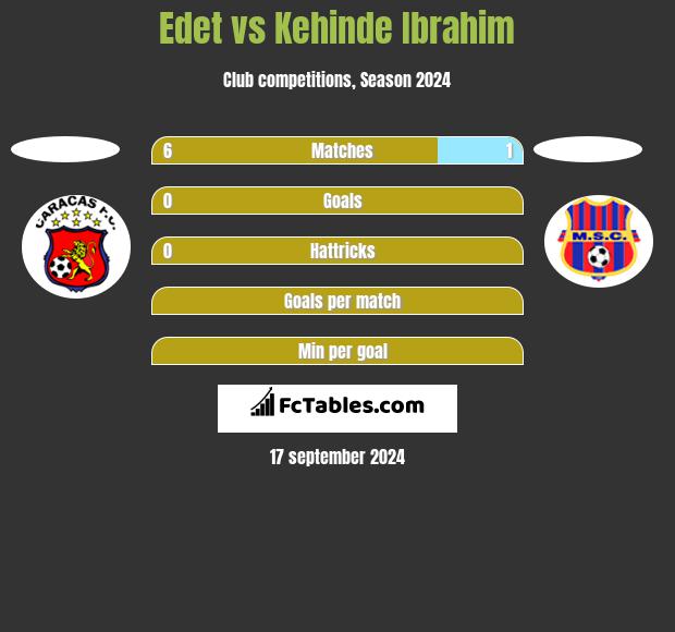 Edet vs Kehinde Ibrahim h2h player stats