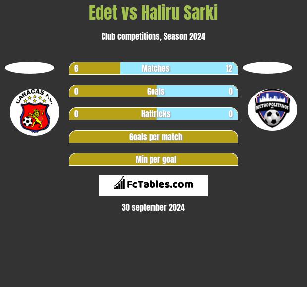 Edet vs Haliru Sarki h2h player stats