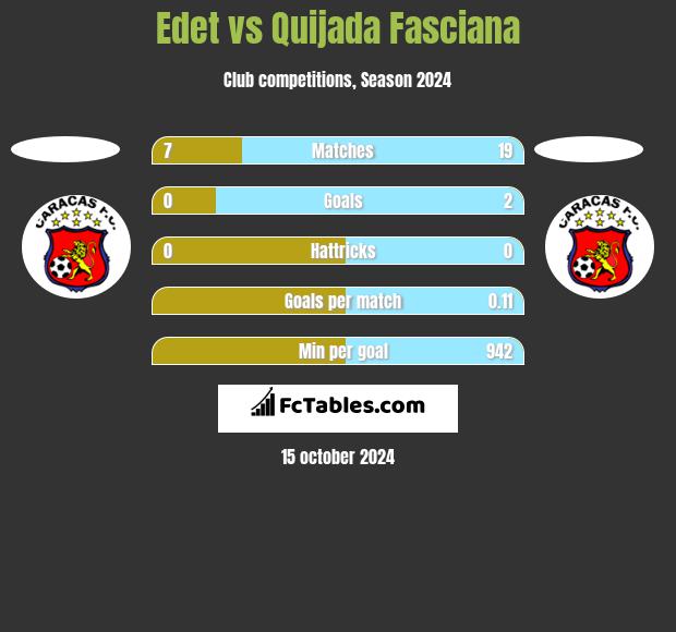 Edet vs Quijada Fasciana h2h player stats