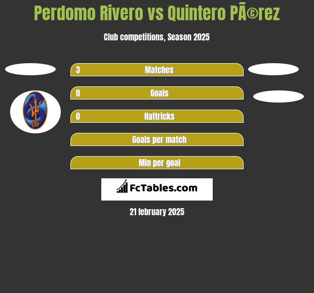 Perdomo Rivero vs Quintero PÃ©rez h2h player stats