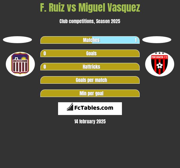 F. Ruiz vs Miguel Vasquez h2h player stats