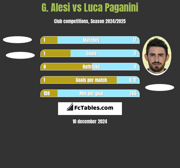 G. Alesi vs Luca Paganini h2h player stats