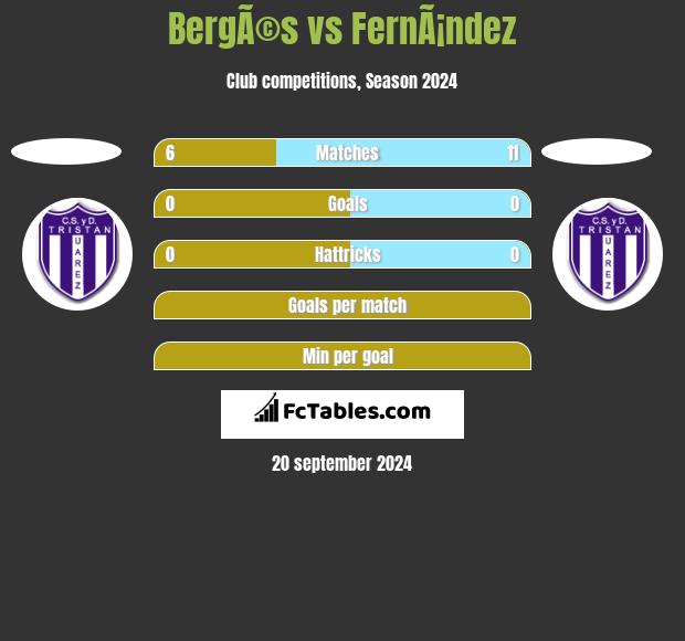 BergÃ©s vs FernÃ¡ndez h2h player stats