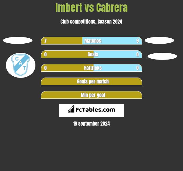 Imbert vs Cabrera h2h player stats