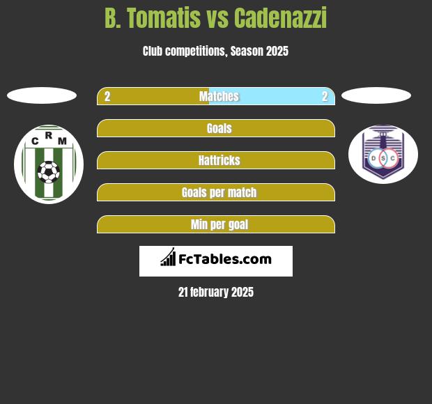 B. Tomatis vs Cadenazzi h2h player stats