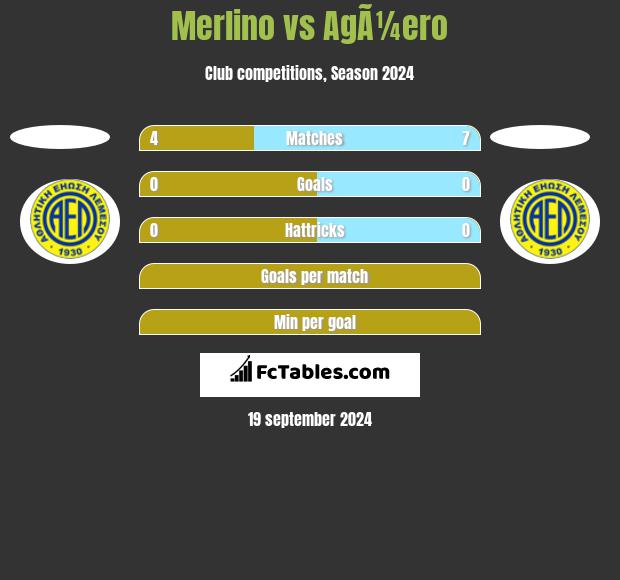 Merlino vs AgÃ¼ero h2h player stats