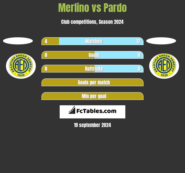 Merlino vs Pardo h2h player stats