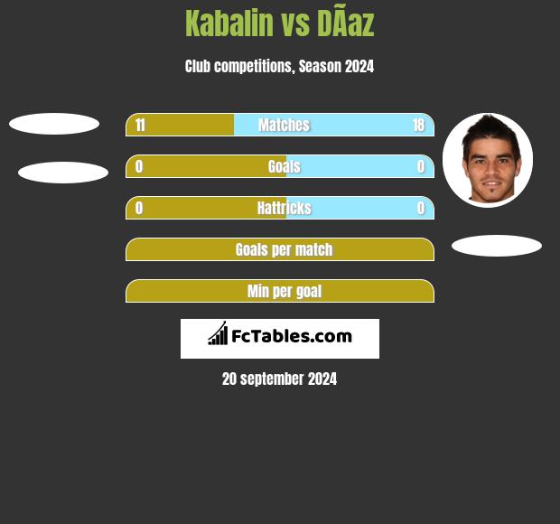 Kabalin vs DÃ­az h2h player stats