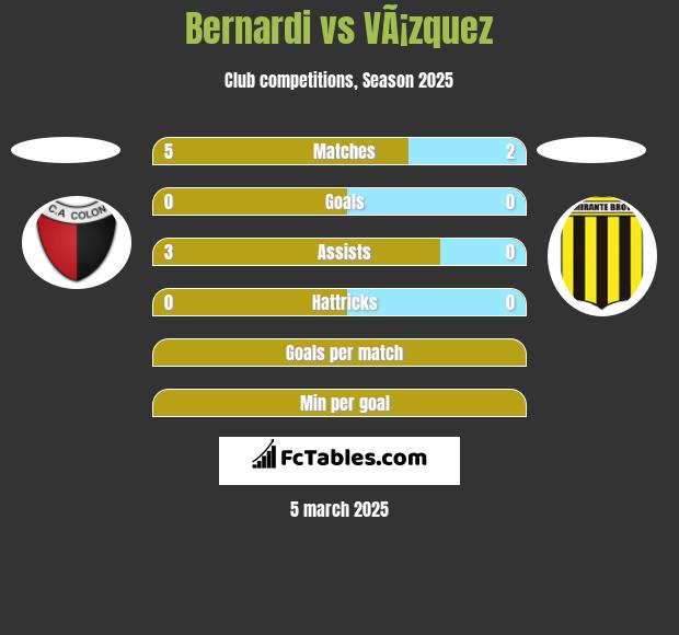 Bernardi vs VÃ¡zquez h2h player stats